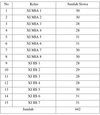 Tabel 3.2 