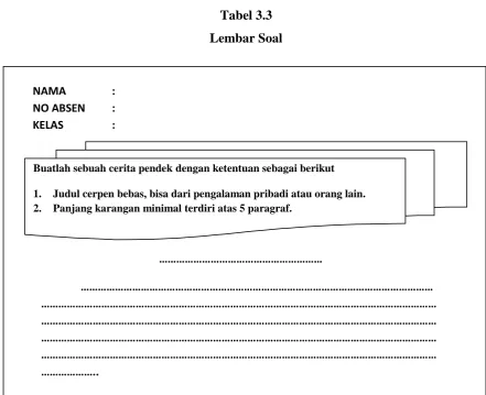 Tabel 3.3 Lembar Soal 