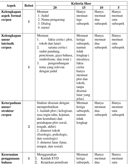 Tabel 3.4 