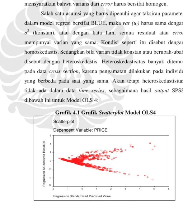 Grafik 4.1 Grafik Scatterplot Model OLS4  Scatterplot