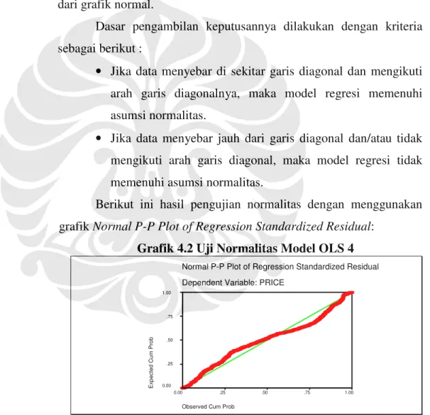 Grafik 4.2 Uji Normalitas Model OLS 4 