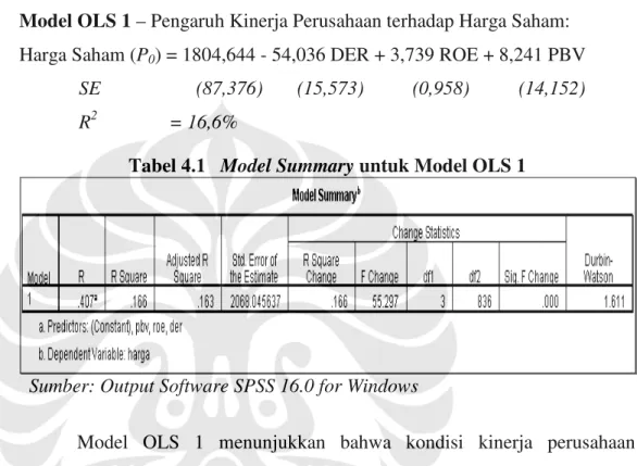 Tabel 4.1   Model Summary untuk Model OLS 1 