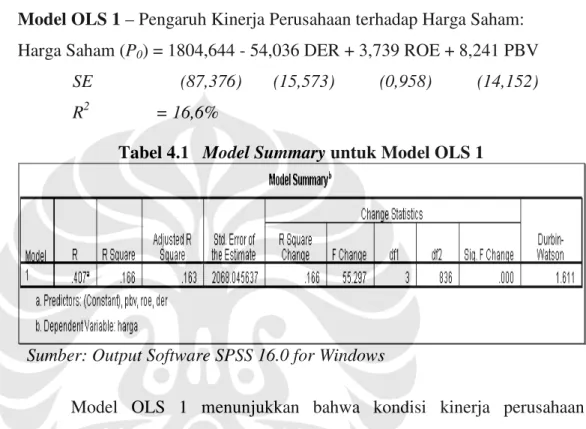 Tabel 4.1   Model Summary untuk Model OLS 1 