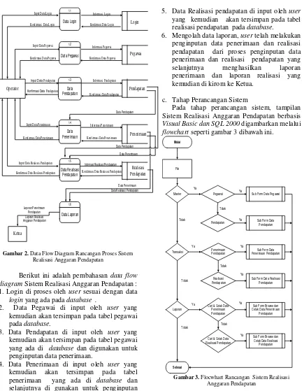 Gambar 2. Data Flow Diagram Rancangan Proses Sistem 