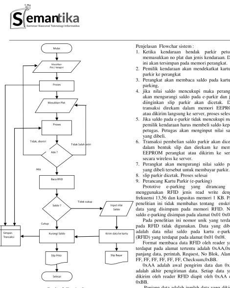 Gambar 2. Flowchar System 