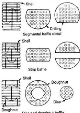 Gambar 9 Penempatan baffle