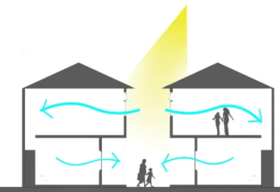 Gambar 4. Ilustrasi Pencahayaan Permukiman (Sumber: Data Olahan Pribadi, 2021)