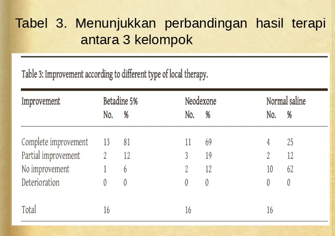 Tabel 3. Menunjukkan perbandingan hasil terapi 
