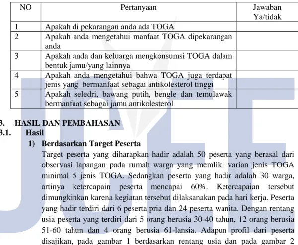 Tabel 1. Pertanyaan Dalam Angket 