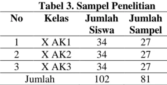 Tabel 3. Sampel Penelitian 