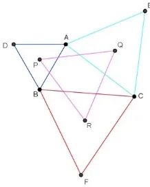 Figure 1: External Napoleon triangle