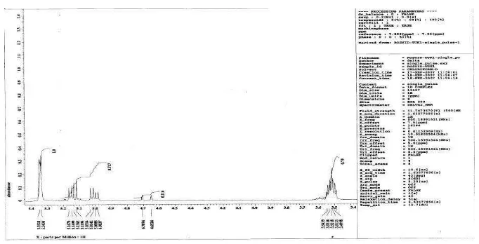 Gambar 3. a) Spektrum 1H- NMR dari Isolat 1  