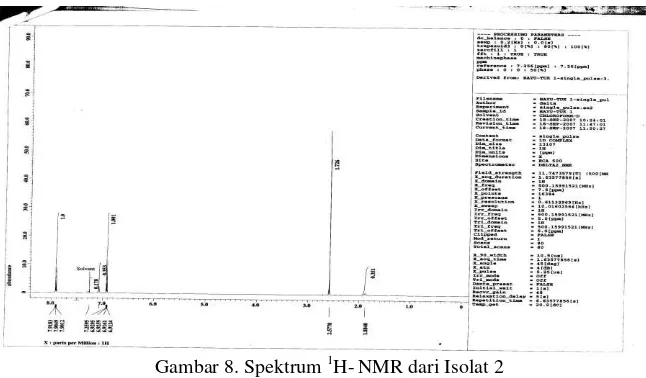 Gambar 8. Spektrum 1H- NMR dari Isolat 2 