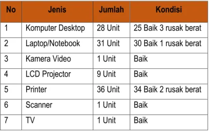 Tabel 4 Data Sarana BP-PAUD dan Dikmas Provinsi Sulawesi Tengah 