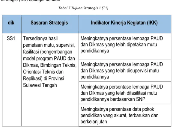 Tabel 7 Tujuan Strategis 1 (T1) 