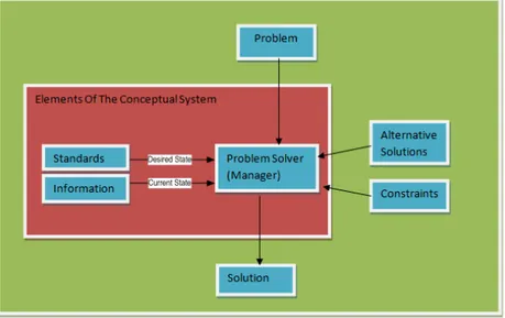 Diagram konteks merupakan diagram proses tunggal. Diagram ini  menggambarkan hubungan sistem data flow dan external entity