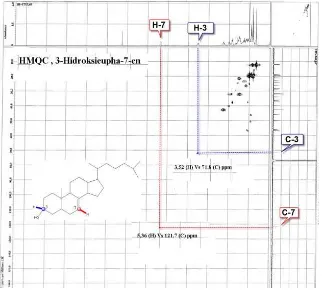 Gambar 3. Spektrum 1H-NMR senyawa triterpenoid