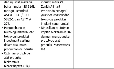 Tabel 3.2 Pemenuhan kriteria indikator kinerja untuk IKU kegiatan Inovasi dan 