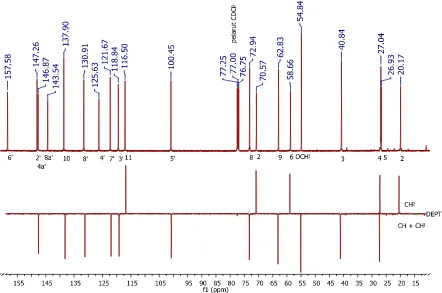 GAMBAR 2 Spektrum 13C NMR dan DEPT senyawa kinin N-oksida.  