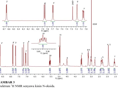 GAMBAR 3 Spektrum 1H NMR senyawa kinin N-oksida.  