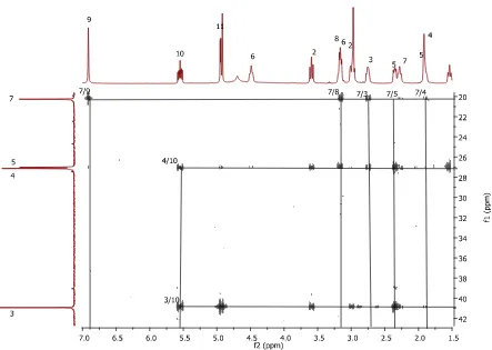 GAMBAR 5 Spektrum 2D-COSY NMR.  