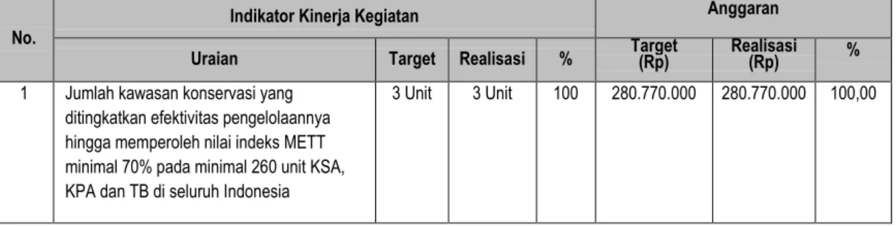 Tabel 3.  Realisasi Capaian IKK 1 dan Realisasi Anggaran 