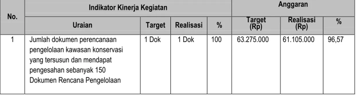 Tabel 5.  Realisasi Capaian IKK 3 dan Realisasi Anggaran 