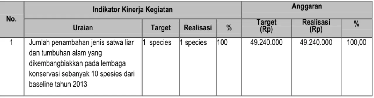 Tabel 12.  Realisasi Capaian IKK 10 dan Realisasi Anggaran 