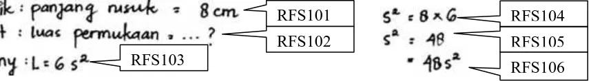 Gambar 6. Jawaban RF pada tes akhir siklus I 