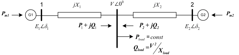 Figure 1. Radial network of generators connected to the nodal point 