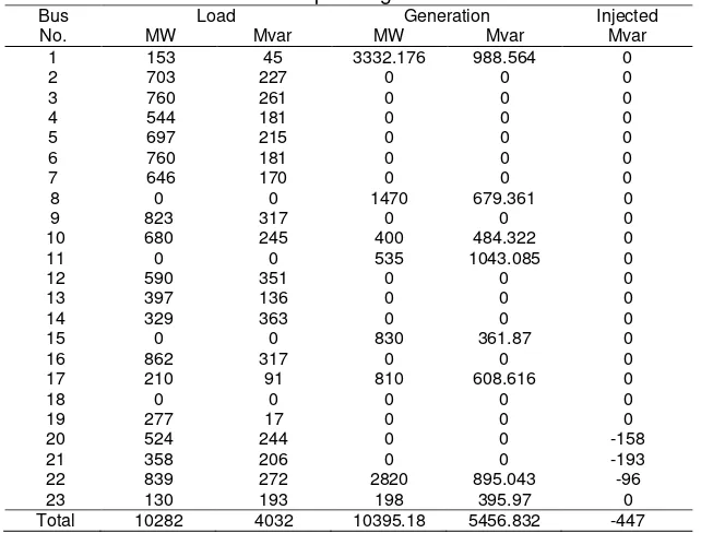 Table 1.  Line Data of 500 kV Java-Bali Power System  
