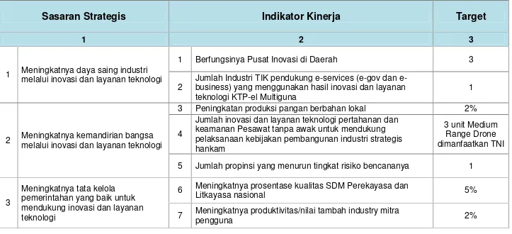 Tabel 2.1.PERJANJIAN KINERJA TAHUNAN TINGKAT LEMBAGA