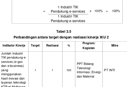 Tabel 3.5Perbandingan antara target dengan realisasi kinerja IKU 2