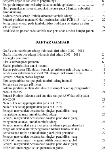 Grafik volume ekspor udang Indonesia dari tahun 2007 – 2011 .........  