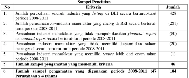 Tabel 1  Sampel Penelitian 