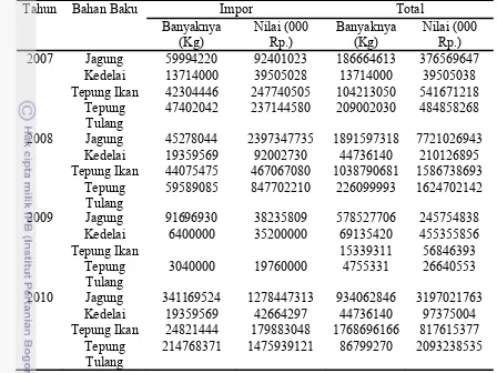 Tabel 5. Penggunaan bahan baku utama dan nilai industri pakan ternak di Indonesia (2007-2010) 