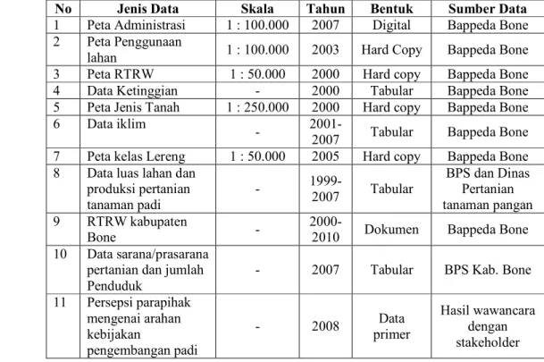 Tabel 3. Jenis dan sumber data penelitian 