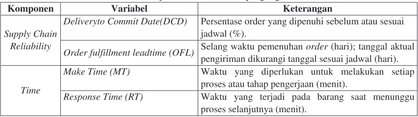 Tabel 1. Penjelasan Model Acuan yang digunakan 