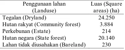 Tabel (Table) 1. Pengelolaan lahan di Kabupaten Majalengka, Jawa Barat (Landuse  management in Majalengka District, West Java ) 