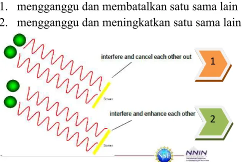 Gambar 1. Pengukuran DLS (Musmade, et al, 2013). 