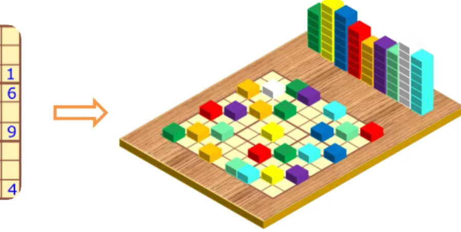 Gambar 2.1. Modifikasi Block-World Problem 