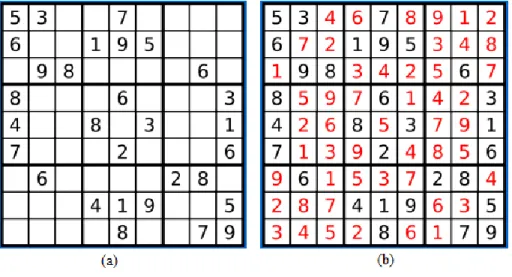 Gambar 1.1. Contoh teka-teki Sudoku (a) dan solusinya (b) 