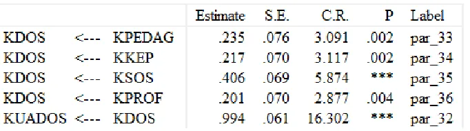 Figure 4: Signiﬁcance testing results