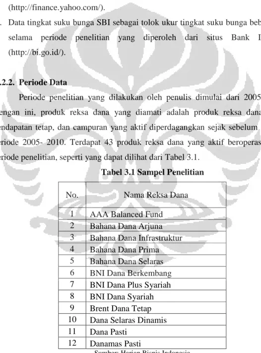 Tabel 3.1 Sampel Penelitian  