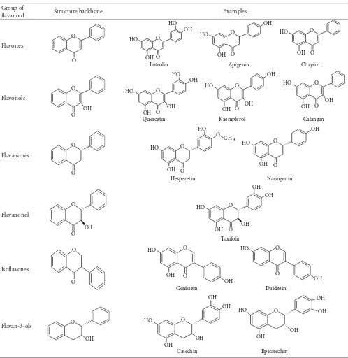 Table 1: Structure of flavonoids.