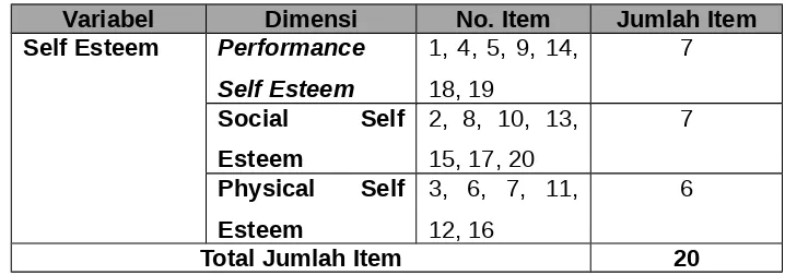 Tabel 3.2 Blueprint Alat Ukur Self Esteem