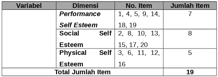 Tabel 3.6 Blueprint Instrumen Self Esteem setelah filtering