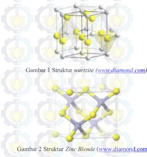 Gambar 1 Struktur  wurtzite (www.diamond.com) 