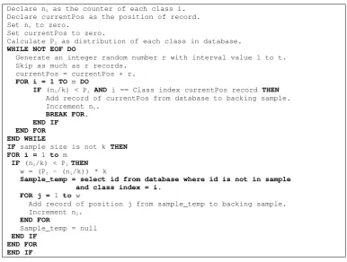 Figure 1. Pseudocode of the random sampling for initialization of backing sample 