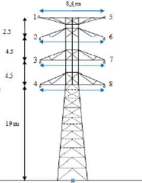 Gambar 4.1 Konstruksi menara transmisi 150 kV antara G.I titi Kuning dan G.I  Berastagi 